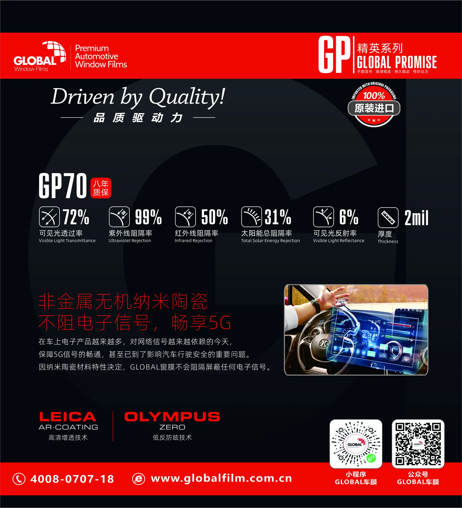 GP70汽车前挡膜参数与特点