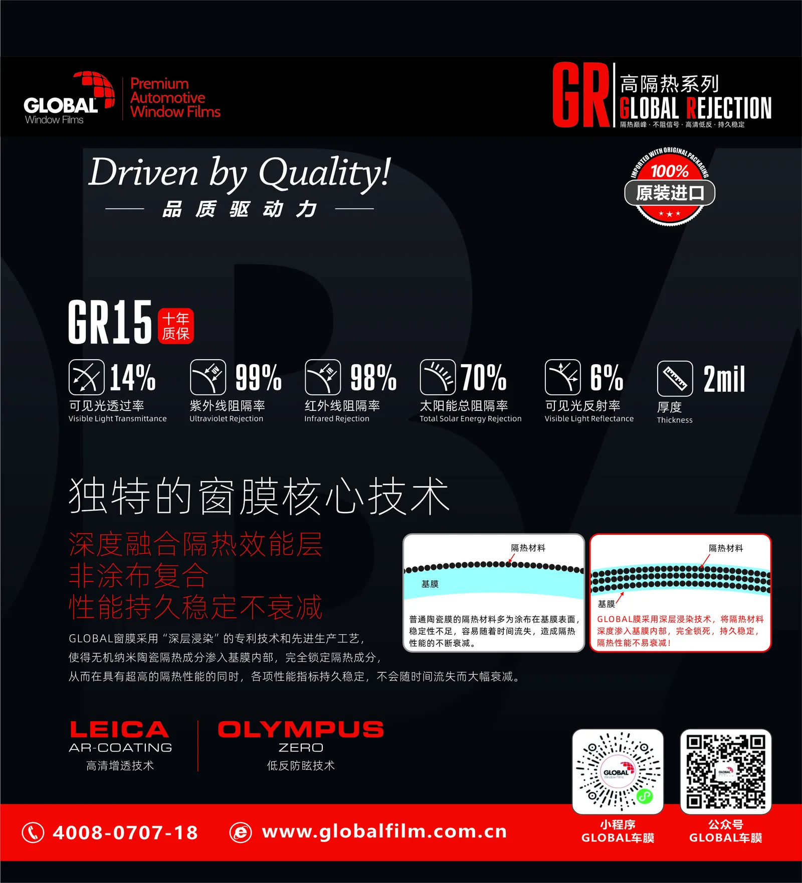 GR15汽车窗膜参数与特点