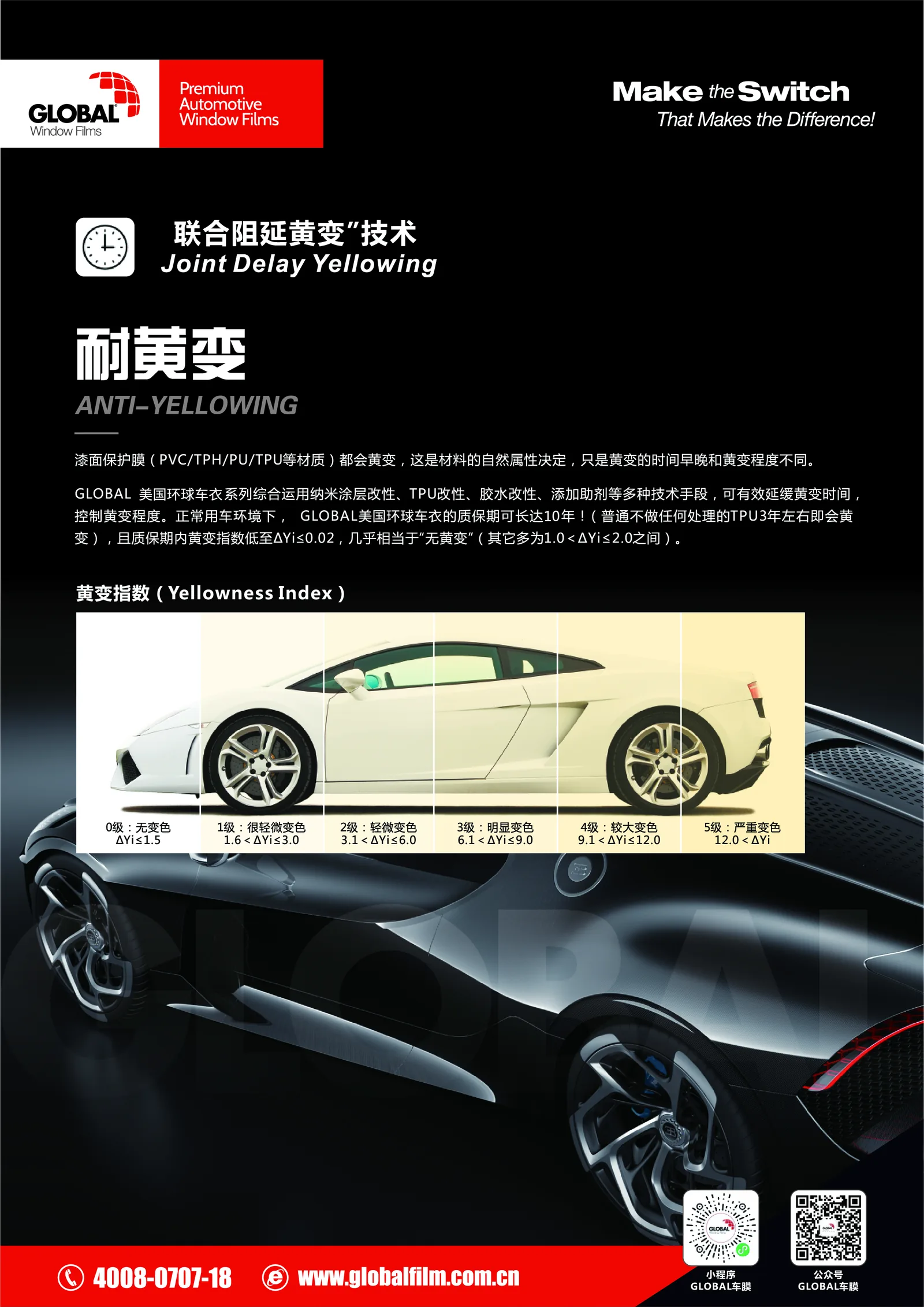 漆面保护膜耐黄变特点